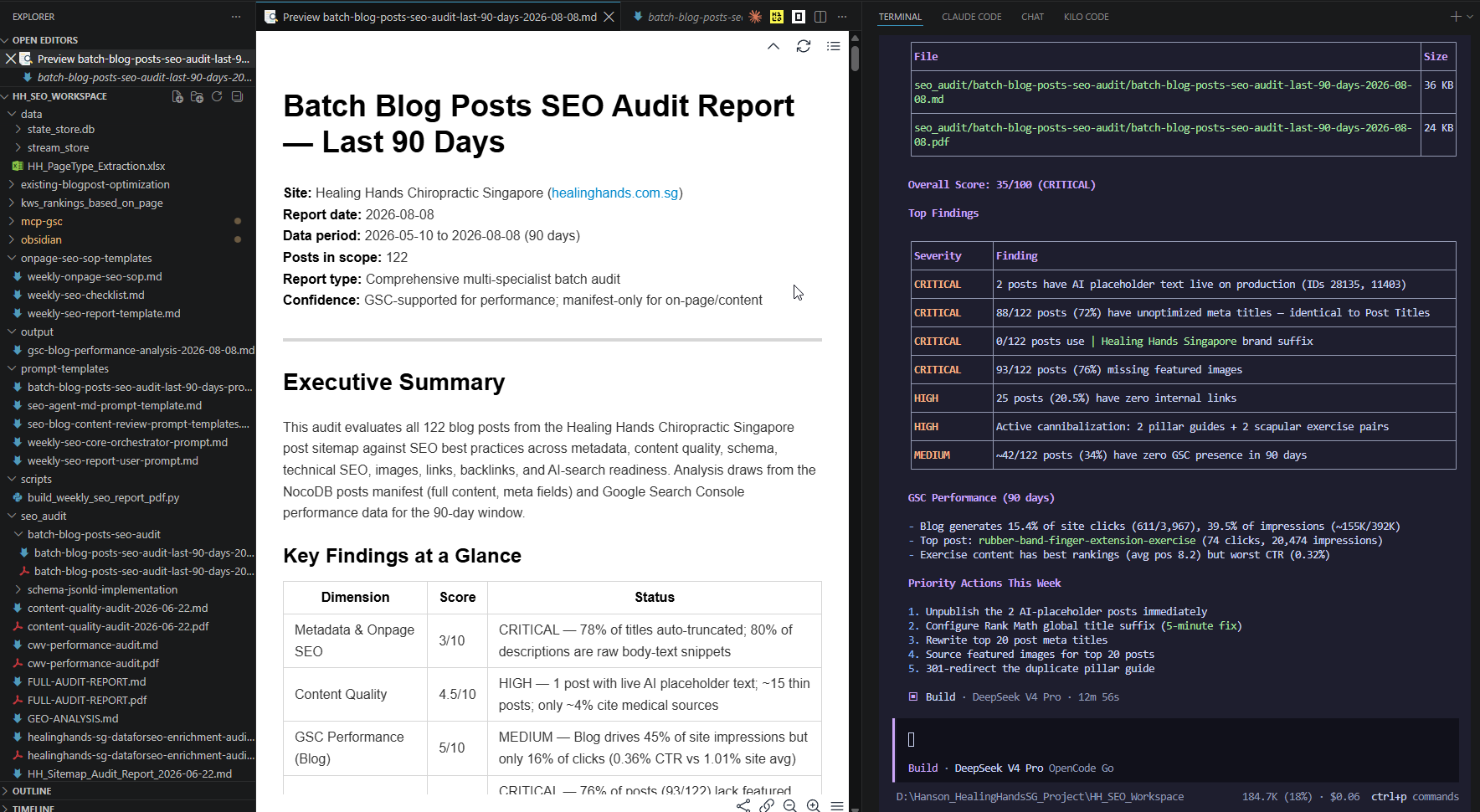 ai_agentic_use_cases-seo-batch-blog-posts-audit-report-1