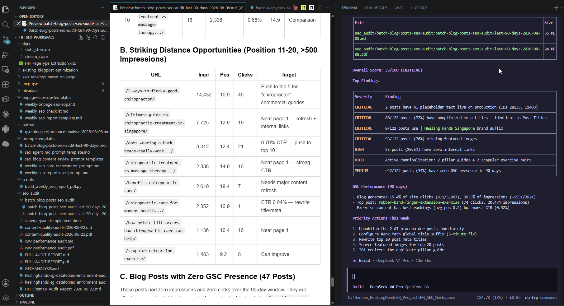 ai_agentic_use_cases-seo-batch-blog-posts-audit-report-2