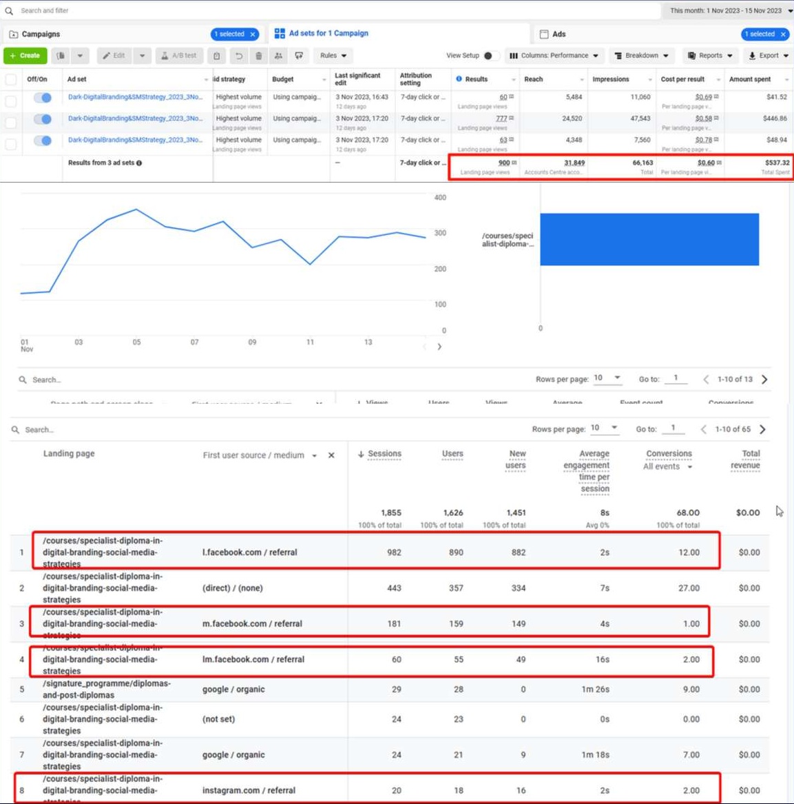 education-academy-fb-ads-case-study-2-dashboard