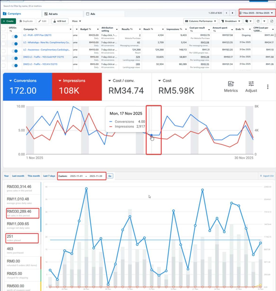 hospital-service-fb-ads-case-study-2-dashboard
